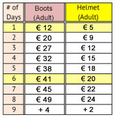 Boot und Helmet rental